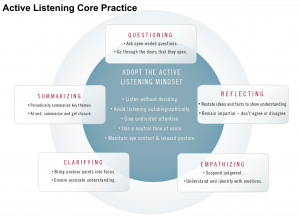 stagen active listening financing factoring